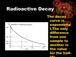 Radioactive Decay
The decay
curve is
exponentia
l.The only
difference
from one
sample to
another is
the value
for the half-
 