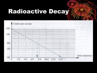 Radioactive Decay
 