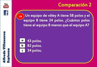 Comparación 2
12. Un equipo de vóley A tiene 58 polos y el
equipo B tiene 24 polos. ¿Cuántos polos
tiene el equipo B menos que el equipo A?
43 polos.
82 polos.
34 polos.
a
b
c
19
AlfredoVillanueva
Espinoza
 