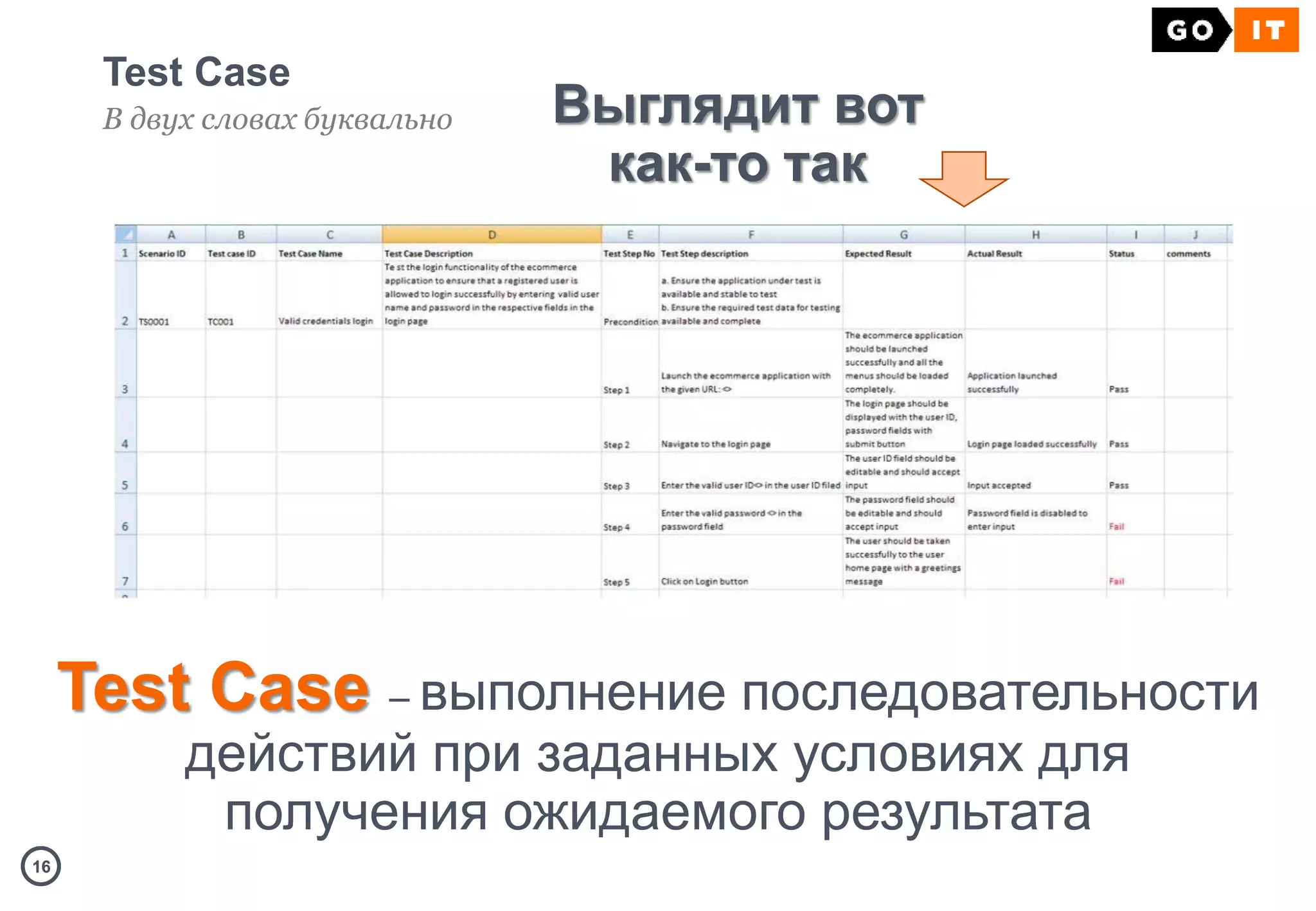 1616
Test Case
В двух словах буквально
Test Case – выполнение последовательности
действий при заданных условиях для
получения ожидаемого результата
Выглядит вот
как-то так
 