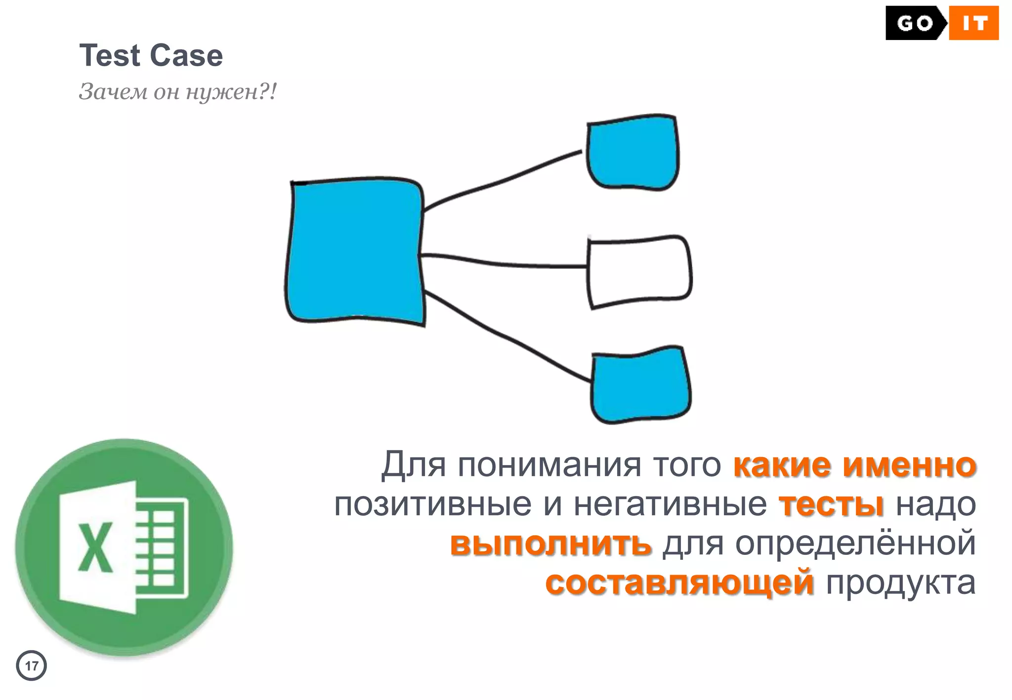 1717
Test Case
Зачем он нужен?!
Для понимания того какие именно
позитивные и негативные тесты надо
выполнить для определённой
составляющей продукта
 