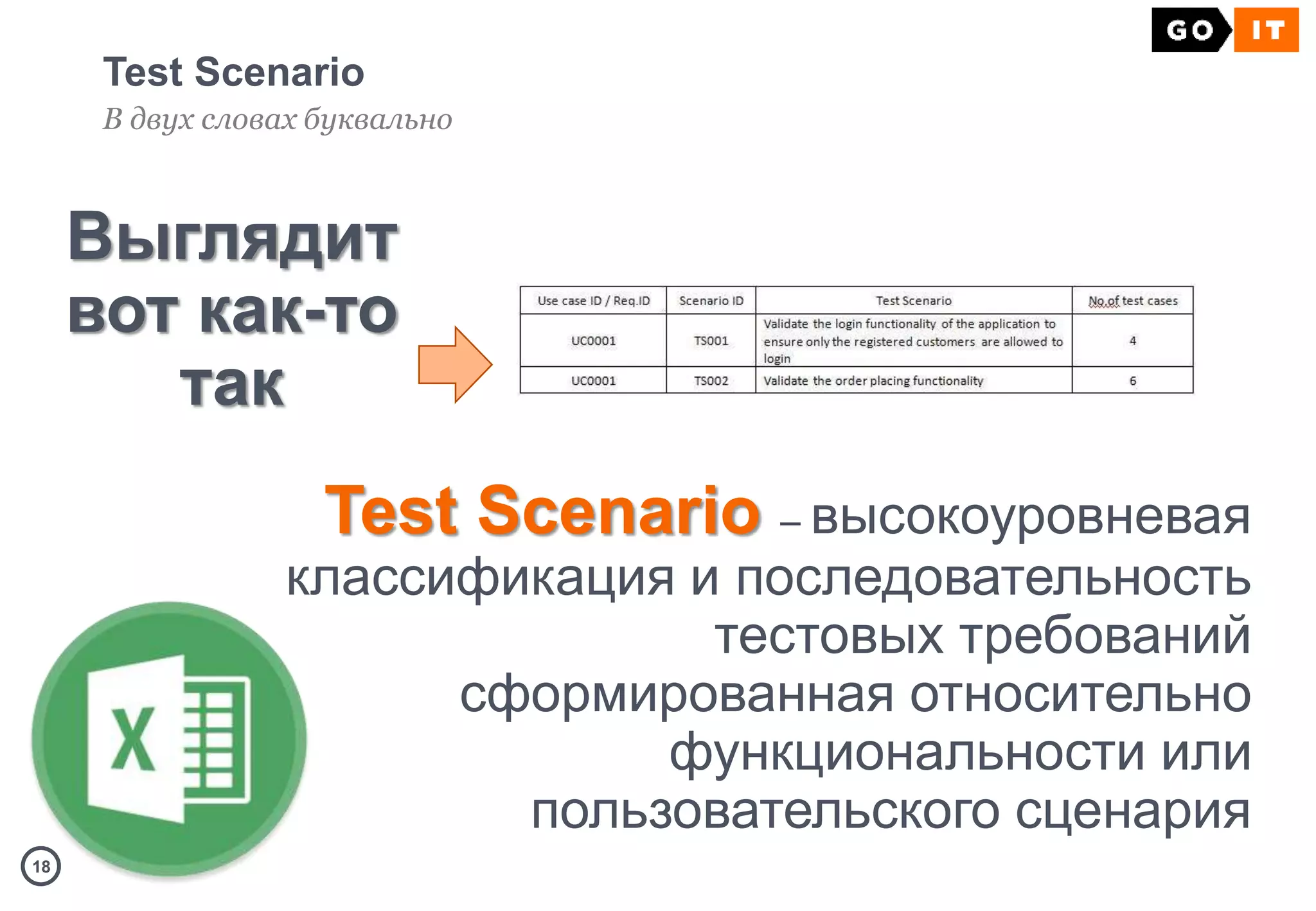 1818
Test Scenario
В двух словах буквально
Test Scenario – высокоуровневая
классификация и последовательность
тестовых требований
сформированная относительно
функциональности или
пользовательского сценария
Выглядит
вот как-то
так
 