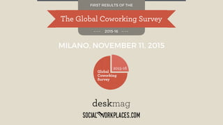 The Global Coworking Survey
FIRST RESULTS OF THE
2015-16
MILANO, NOVEMBER 11, 2015
 