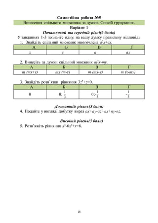 16
Самостійна робота №5
Винесення спільного множника за дужки. Спосіб групування.
Варіант 1
Початковий та середній рівні(6 балів)
У завданнях 1-3 позначте одну, на вашу думку правильну відповідь
1. Знайдіть спільний множник многочлена а2х+сх.
А Б В Г
х с а ах
2. Винесіть за дужки спільний множник m2x-my.
А Б В Г
m (mx+y) mх (m-y) m (mx-y) m (x-my)
3. Знайдіть розв’язки рівняння 3z2+z=0.
А Б В Г
0 0;
3
1
0;-
3
1
-
3
1
Достатній рівень(3 бали)
4. Подайте у вигляді добутку вираз ах+ау-аz+nx+ny-nz.
Високий рівень(3 бали)
5. Розв’яжіть рівняння х3-6х2+х=6.
 