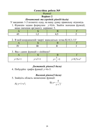 29
Самостійна робота №9
Функції
Варіант 2
Початковий та середній рівні(6 балів)
У завданнях 1-3 позначте одну, на вашу думку правильну відповідь
1. Функцію задано формулою у=0,4х. Знайти значення функції,
якщо значення аргументу дорівнює 5.
А Б В Г
45 1,2 4,5 2
2. В якій координатній чверті знаходиться точка К(-0,3;-1)?
А Б В Г
ІV III II I
3. Яка з даних функцій є лінійною?
А Б В Г
у=5х+1 у=х2+1 у=
x
5
+1 у=0,7х-х3
Достатній рівень(3 бали)
4. Побудуйте графік функції у=4х-3.
Високий рівень(3 бали)
5. Знайдіть область визначення функції:
А) у=1+х3; Б) у=
7
5
x
.
 