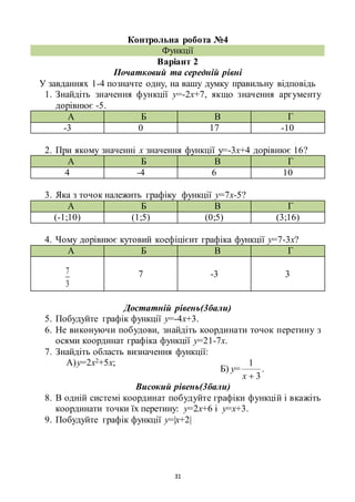 31
Контрольна робота №4
Функції
Варіант 2
Початковий та середній рівні
У завданнях 1-4 позначте одну, на вашу думку правильну відповідь
1. Знайдіть значення функції у=-2х+7, якщо значення аргументу
дорівнює -5.
А Б В Г
-3 0 17 -10
2. При якому значенні х значення функції у=-3х+4 дорівнює 16?
А Б В Г
4 -4 6 10
3. Яка з точок належить графіку функції у=7х-5?
А Б В Г
(-1;10) (1;5) (0;5) (3;16)
4. Чому дорівнює кутовий коефіцієнт графіка функції у=7-3х?
А Б В Г
3
7 7 -3 3
Достатній рівень(3бали)
5. Побудуйте графік функції у=-4х+3.
6. Не виконуючи побудови, знайдіть координати точок перетину з
осями координат графіка функції у=21-7х.
7. Знайдіть область визначення функції:
А)у=2х2+5х;
Б) у=
3
1
x
.
Високий рівень(3бали)
8. В одній системі координат побудуйте графіки функцій і вкажіть
координати точки їх перетину: у=2х+6 і у=х+3.
9. Побудуйте графік функції у=|х+2|
 