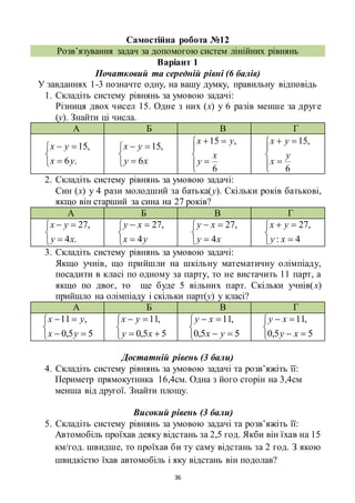 36
Самостійна робота №12
Розв’язування задач за допомогою систем лінійних рівнянь
Варіант 1
Початковий та середній рівні (6 балів)
У завданнях 1-3 позначте одну, на вашу думку, правильну відповідь
1. Складіть систему рівнянь за умовою задачі:
Різниця двох чисел 15. Одне з них (х) у 6 разів менше за друге
(у). Знайти ці числа.
А Б В Г





.6
,15
yx
yx





xy
yx
6
,15






6
,15
x
y
yx






6
,15
y
x
yx
2. Складіть систему рівнянь за умовою задачі:
Син (х) у 4 рази молодший за батька(у). Скільки років батькові,
якщо він старший за сина на 27 років?
А Б В Г





.4
,27
xy
yx





yx
xy
4
,27





xy
xy
4
,27





4:
,27
xy
yx
3. Складіть систему рівнянь за умовою задачі:
Якщо учнів, що прийшли на шкільну математичну олімпіаду,
посадити в класі по одному за парту, то не вистачить 11 парт, а
якщо по двоє, то ще буде 5 вільних парт. Скільки учнів(х)
прийшло на олімпіаду і скільки парт(у) у класі?
А Б В Г





55,0
,11
yx
yx





55,0
,11
xy
yx





55,0
,11
yx
xy





55,0
,11
xy
xy
Достатній рівень (3 бали)
4. Складіть систему рівнянь за умовою задачі та розв’яжіть її:
Периметр прямокутника 16,4см. Одна з його сторін на 3,4см
менша від другої. Знайти площу.
Високий рівень (3 бали)
5. Складіть систему рівнянь за умовою задачі та розв’яжіть її:
Автомобіль проїхав деяку відстань за 2,5 год. Якби він їхав на 15
км/год. швидше, то проїхав би ту саму відстань за 2 год. З якою
швидкістю їхав автомобіль і яку відстань він подолав?
 