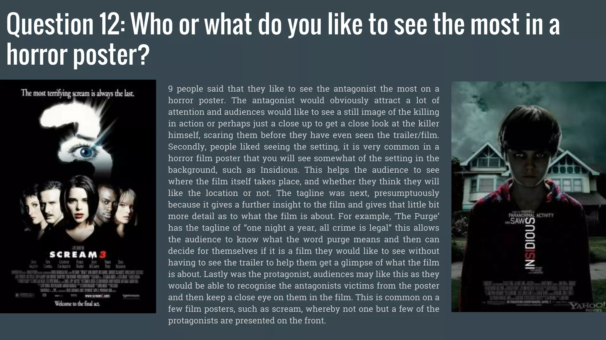 Question 12: Who or what do you like to see the most in a
horror poster?
9 people said that they like to see the antagonist the most on a
horror poster. The antagonist would obviously attract a lot of
attention and audiences would like to see a still image of the killing
in action or perhaps just a close up to get a close look at the killer
himself, scaring them before they have even seen the trailer/film.
Secondly, people liked seeing the setting, it is very common in a
horror film poster that you will see somewhat of the setting in the
background, such as Insidious. This helps the audience to see
where the film itself takes place, and whether they think they will
like the location or not. The tagline was next, presumptuously
because it gives a further insight to the film and gives that little bit
more detail as to what the film is about. For example, ‘The Purge’
has the tagline of “one night a year, all crime is legal” this allows
the audience to know what the word purge means and then can
decide for themselves if it is a film they would like to see without
having to see the trailer to help them get a glimpse of what the film
is about. Lastly was the protagonist, audiences may like this as they
would be able to recognise the antagonists victims from the poster
and then keep a close eye on them in the film. This is common on a
few film posters, such as scream, whereby not one but a few of the
protagonists are presented on the front.
 