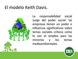 El modelo Keith Davis.
La responsabilidad social
surge del poder social: las
empresas tienen un poder e
influencia significativos sobre
temas sociales críticos como
lo son el empleo para las
minorías y los temas
medioambientales.
 