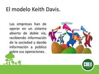 El modelo Keith Davis.
Las empresas han de
operar en un sistema
abierto de doble vía,
recibiendo información
de la sociedad y dando
información a público
sobre sus operaciones.
 