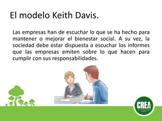 El modelo Keith Davis.
Las empresas han de escuchar lo que se ha hecho para
mantener o mejorar el bienestar social. A su vez, la
sociedad debe estar dispuesta a escuchar los informes
que las empresas emiten sobre lo que hacen para
cumplir con sus responsabilidades.
 