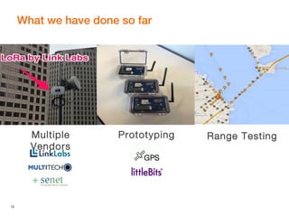 12
What we have done so far
Multiple
Vendors
Prototyping Range Testing
 