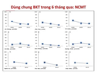Dùng chung BKT trong 6 tháng qua: NCMT
 