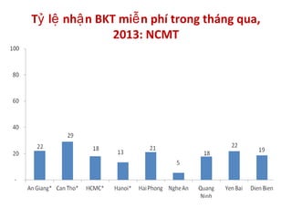 T l nh n BKT mi n phí trong tháng qua,ỷ ệ ậ ễ
2013: NCMT
 