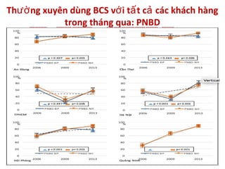 Th ng xuyên dùng BCS v i t t c các khách hàngườ ớ ấ ả
trong tháng qua: PNBD
 