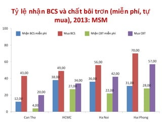 T l nh n BCS và ch t bôi tr n (mi n phí, tỷ ệ ậ ấ ơ ễ ự
mua), 2013: MSM
Nh n BCS mi n phíậ ễ Mua BCS Nh n CBT mi n phíậ ễ Mua CBT
 