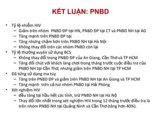 KẾT LUẬN: PNBD
• T l nhi m HIVỷ ệ ễ
– Gi m trên nhóm PNBD ĐP t i HN, PNBD ĐP t i CT và PNBD NH t i AGả ạ ạ ạ
– Tăng m nh trên PNBD ĐP t iạ ạ
– Tăng nh ng ch m h n trên PNBD NH t i Hà N iư ậ ơ ạ ộ
– Không thay đ i trên các nhóm PNBD còn l iổ ạ
• T l th ng xuyên s d ng BCSỷ ệ ườ ử ụ
– Không thay đ i trong PNBD ĐP c a An Giang, C n Th và TP HCMổ ủ ầ ơ
– Tăng đ i chút v i khách làng ch i trong tháng tr c cu c đi u tra c aố ớ ơ ướ ộ ề ủ
PNBD NH t i C n Th ; nh ng gi m trên PNBD NH t i TP HCMạ ầ ơ ư ả ạ
• Đã t ng s d ng ma túyừ ử ụ
– Tăng trên PNBD ĐP và gi m trên PNBD NH t i An Giang và TP HCMả ạ
– Tăng m nh trên c hai nhóm PNBD t i H i Phòngạ ả ạ ả
• Xét nghi m HIVệ
– đ u tăng t i h u h t các t nh, tr PNBD NH t i Hà Nề ạ ầ ế ỉ ừ ạ ộ
– Thay đ i l n nh t trong xét nghi m HIV trong 12 tháng tr c đi u tra làổ ớ ấ ệ ướ ề
trên nhóm PNBD NH t i Qu ng Ninh và C n Th (tăng h n 40%).ạ ả ầ ơ ơ
 