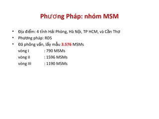 • Đ a đi m: 4 t nh H i Phòng, Hà N i, TP HCM, và C n Thị ể ỉ ả ộ ầ ơ
• Ph ng pháp: RDSươ
• Đã ph ng v n, l y m uỏ ấ ấ ẫ 3.576 MSMs
vòng I : 790 MSMs
vòng II : 1596 MSMs
vòng III : 1190 MSMs
Ph ng Pháp: nhóm MSMươ
 