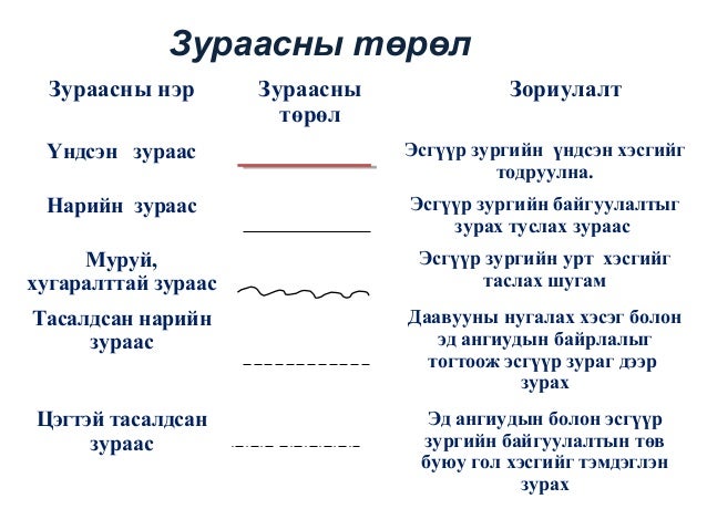 хормогч 7-р анги