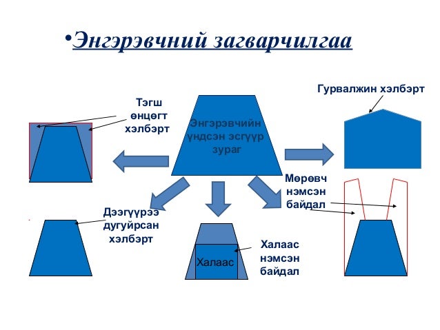 хормогч 7-р анги