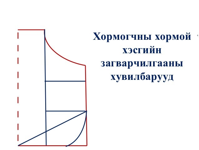 хормогч 7-р анги