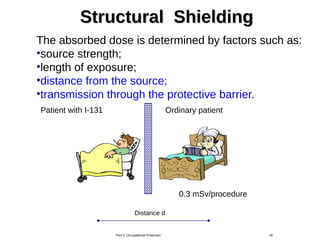 Occupational radiation safety in Nuclear Medicine | PDF
