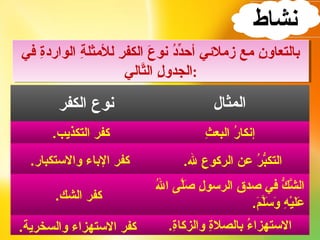 7 أنواع الكفر الأكبر | PPT