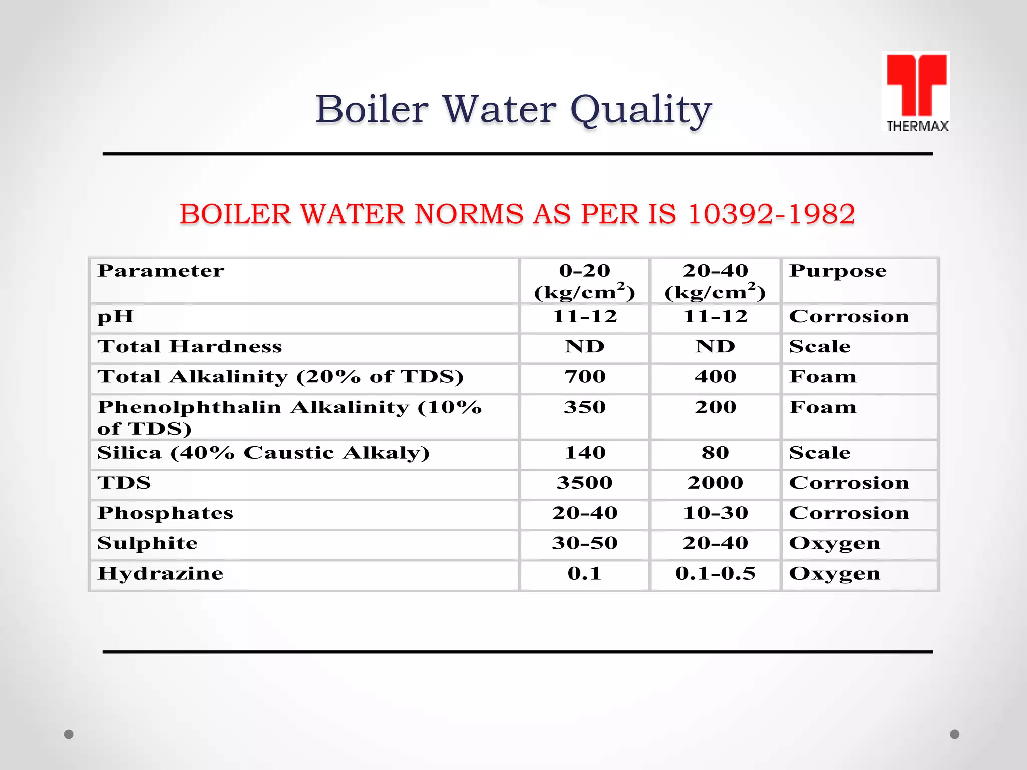 Tabel O2 Boiler Boiler Maintenance & Safety | PDF