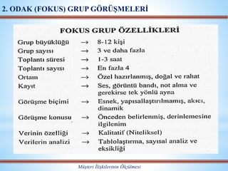 Müşteri İlişkilerinin Ölçülmesi
2. ODAK (FOKUS) GRUP GÖRÜŞMELERİ
 