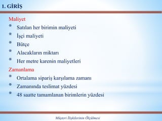 Maliyet
* Satılan her birimin maliyeti
* İşçi maliyeti
* Bütçe
* Alacakların miktarı
* Her metre karenin maliyetleri
Zamanlama
* Ortalama sipariş karşılama zamanı
* Zamanında teslimat yüzdesi
* 48 saatte tamamlanan birimlerin yüzdesi
Müşteri İlişkilerinin Ölçülmesi
1. GİRİŞ
 