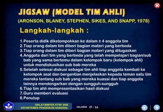 DIKLAT/BIMTEK KTSP 2009
DEPARTEMEN PENDIDIKAN NASIONAL HALAMAN 16 - 54
(ARONSON, BLANEY, STEPHEN, SIKES, AND SNAPP, 1978)
Langkah-langkah :
1.Peserta didik dikelompokkan ke dalam + 4 anggota tim
2.Tiap orang dalam tim diberi bagian materi yang berbeda
3.Tiap orang dalam tim diberi bagian materi yang ditugaskan
4.Anggota dari tim yang berbeda yang telah mempelajari bagian/sub
bab yang sama bertemu dalam kelompok baru (kelompok ahli)
untuk mendiskusikan sub bab mereka
5.Setelah selesai diskusi sebagai tim ahli tiap anggota kembali ke
kelompok asal dan bergantian menjelaskan kepada teman satu tim
mereka tentang sub bab yang mereka kuasai dan tiap anggota
lainnya mendengarkan dengan sungguh-sungguh
6.Tiap tim ahli mempresentasikan hasil diskusi
7.Guru memberi evaluasi
8.Penutup
 