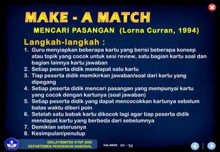 DIKLAT/BIMTEK KTSP 2009
DEPARTEMEN PENDIDIKAN NASIONAL HALAMAN 20 - 54
MENCARI PASANGAN (Lorna Curran, 1994)
Langkah-langkah :
1. Guru menyiapkan beberapa kartu yang berisi beberapa konsep
atau topik yang cocok untuk sesi review, satu bagian kartu soal dan
bagian lainnya kartu jawaban
2. Setiap peserta didik mendapat satu kartu
3. Tiap peserta didik memikirkan jawaban/soal dari kartu yang
dipegang
4. Setiap peserta didik mencari pasangan yang mempunyai kartu
yang cocok dengan kartunya (soal jawaban)
5. Setiap peserta didik yang dapat mencocokkan kartunya sebelum
batas waktu diberi poin
6. Setelah satu babak kartu dikocok lagi agar tiap peserta didik
mendapat kartu yang berbeda dari sebelumnya
7. Demikian seterusnya
8. Kesimpulan/penutup
 