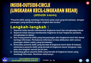 DIKLAT/BIMTEK KTSP 2009
DEPARTEMEN PENDIDIKAN NASIONAL HALAMAN 33 - 54
(SPENCER KAGAN)
Langkah-langkah :
1. Separuh kelas berdiri membentuk lingkaran kecil dan menghadap keluar
2. Separuh kelas lainnya membentuk lingkaran di luar lingkaran pertama,
menghadap ke dalam
3. Dua orang peserta didik yang berpasangan dari lingkaran kecil dan besar
berbagi informasi. Pertukaran informasi ini bisa dilakukan oleh semua
pasangan dalam waktu yang bersamaan
4. Kemudian peserta didik yang berada di lingkaran kecil diam di tempat,
sementara peserta didik yang berada di lingkaran besar bergeser satu
atau dua langkah searah jarum jam.
5. Sekarang giliran peserta didik yang berada di lingkaran besar yang
membagi informasi. Demikian seterusnya
“Peserta didik saling membagi informasi pada saat yang bersamaan, dengan
pasangan yang berbeda dengan singkat dan teratur”
 