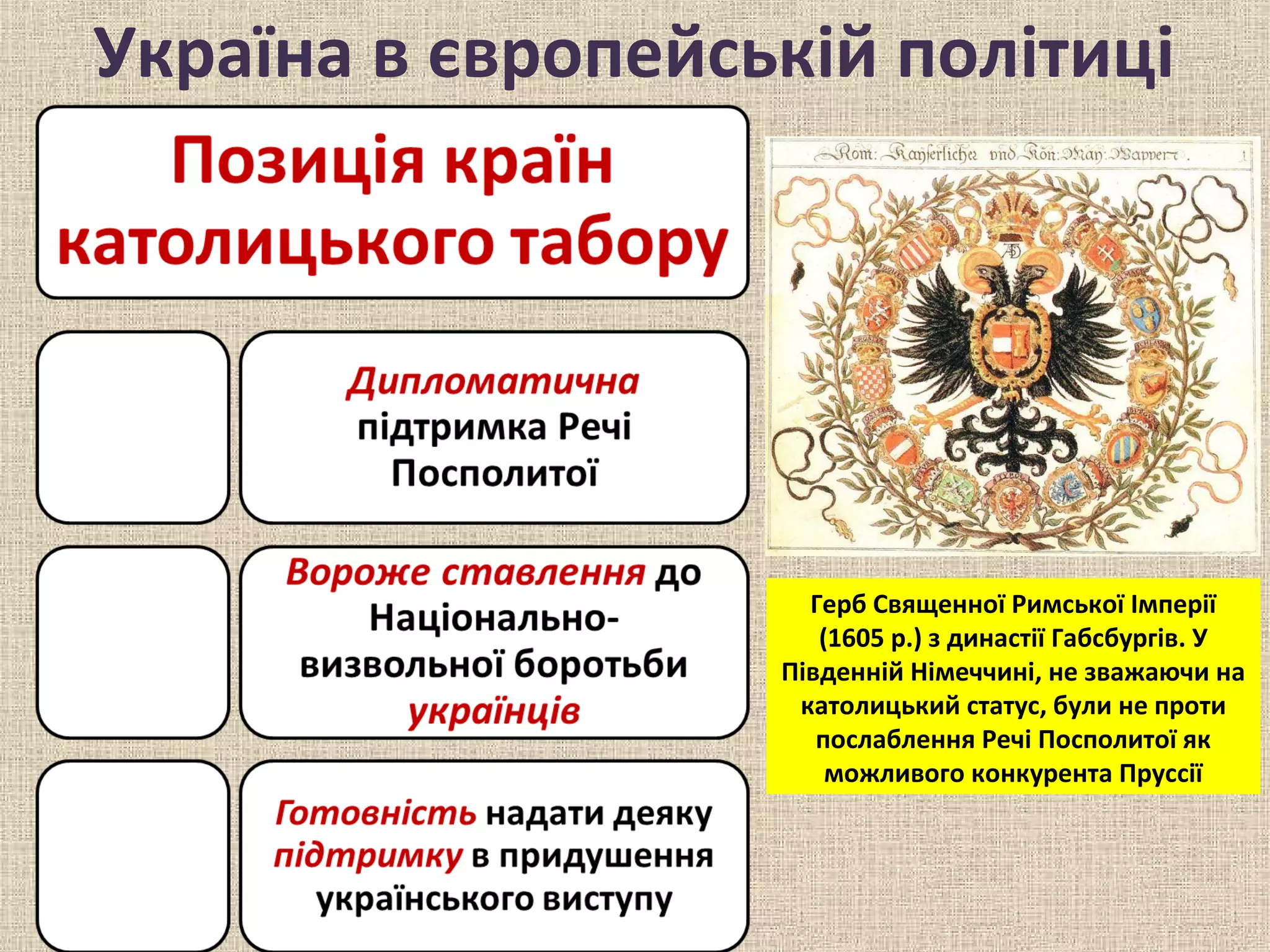 Українські землі в системі міжнародних відносин | PPT