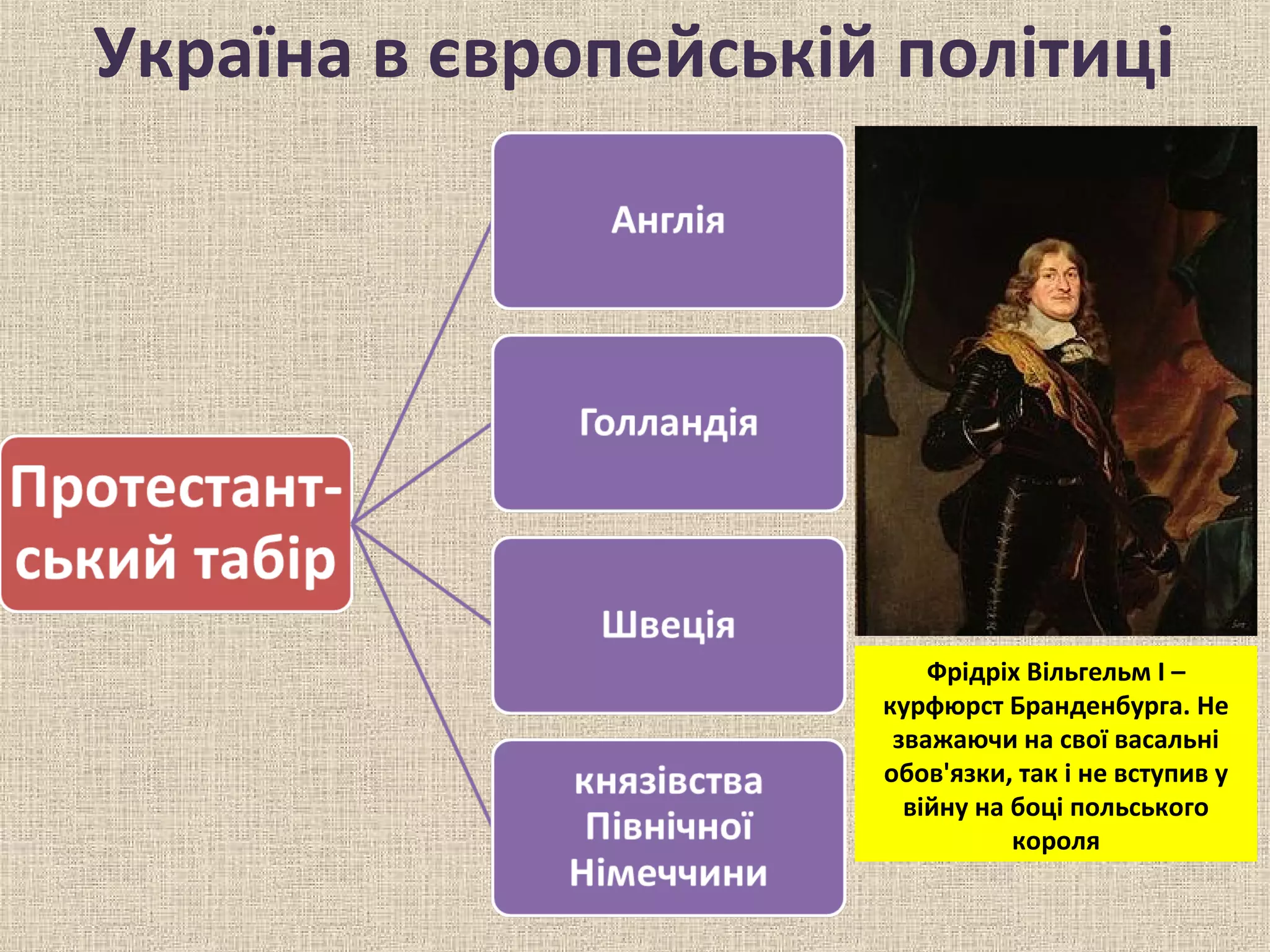 Українські землі в системі міжнародних відносин | PPT