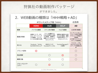 Ǥޤ
d΄ӻѥå`
S ,,,
HERO HUB HELP AD
r s HowTo
EW E
I h H
E D
s I
I
?H E
?
H E
o H
chy I
I c a
Facebook Twitter
SNS h
o
Youtube
Youtube google
Youtube LINE
Mixchannel
un
A B
B A B
B B B
B A B
un HHH
.2 5 620 1
 