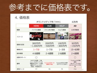 οޤǤˁǤ
HERO HUB HELP AD
HowTo
4
300
~1,000
200
~500
100
~300
50
~150
4 1~7 1~7 1~3 15~60
4-8 2-4 2-8 2-4
SNS 4
4
7.
YouTube 4 Youtube SEO
4
Facebook
1
P7 P8 P9 P10
HHH
 
