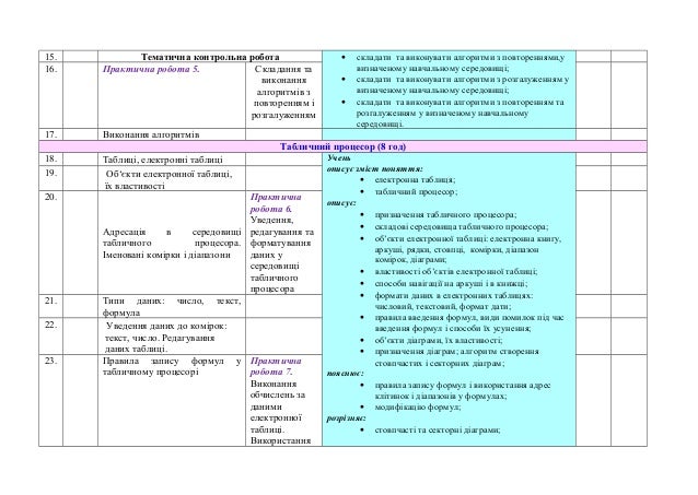 Календарне планування інформатика 2-4 клас Календарне планування інформатика 2-4 клас