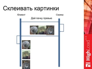 Склеивать картинки
Дай пачку превью
Клиент Сервер
 