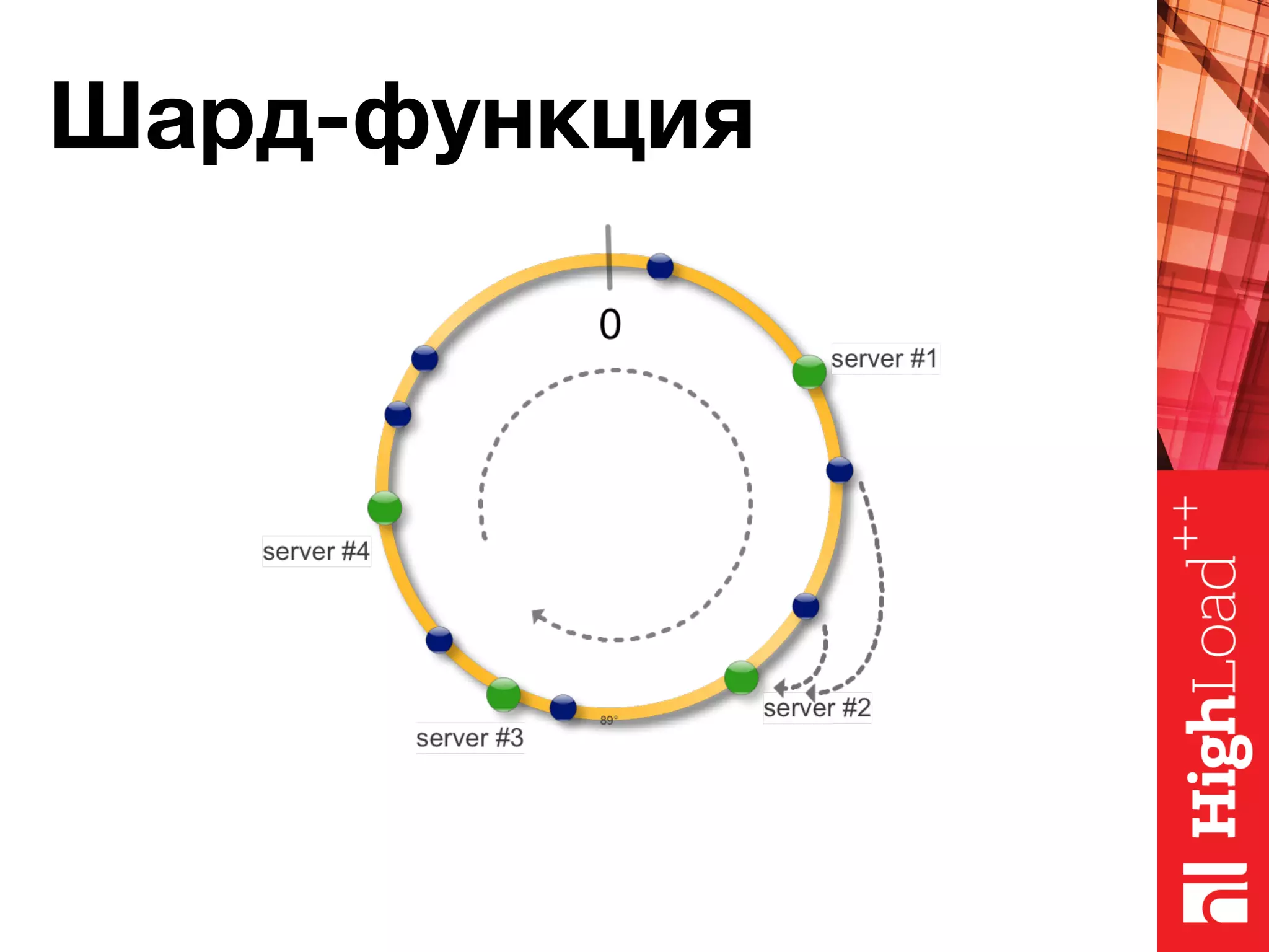 Шард-функция 