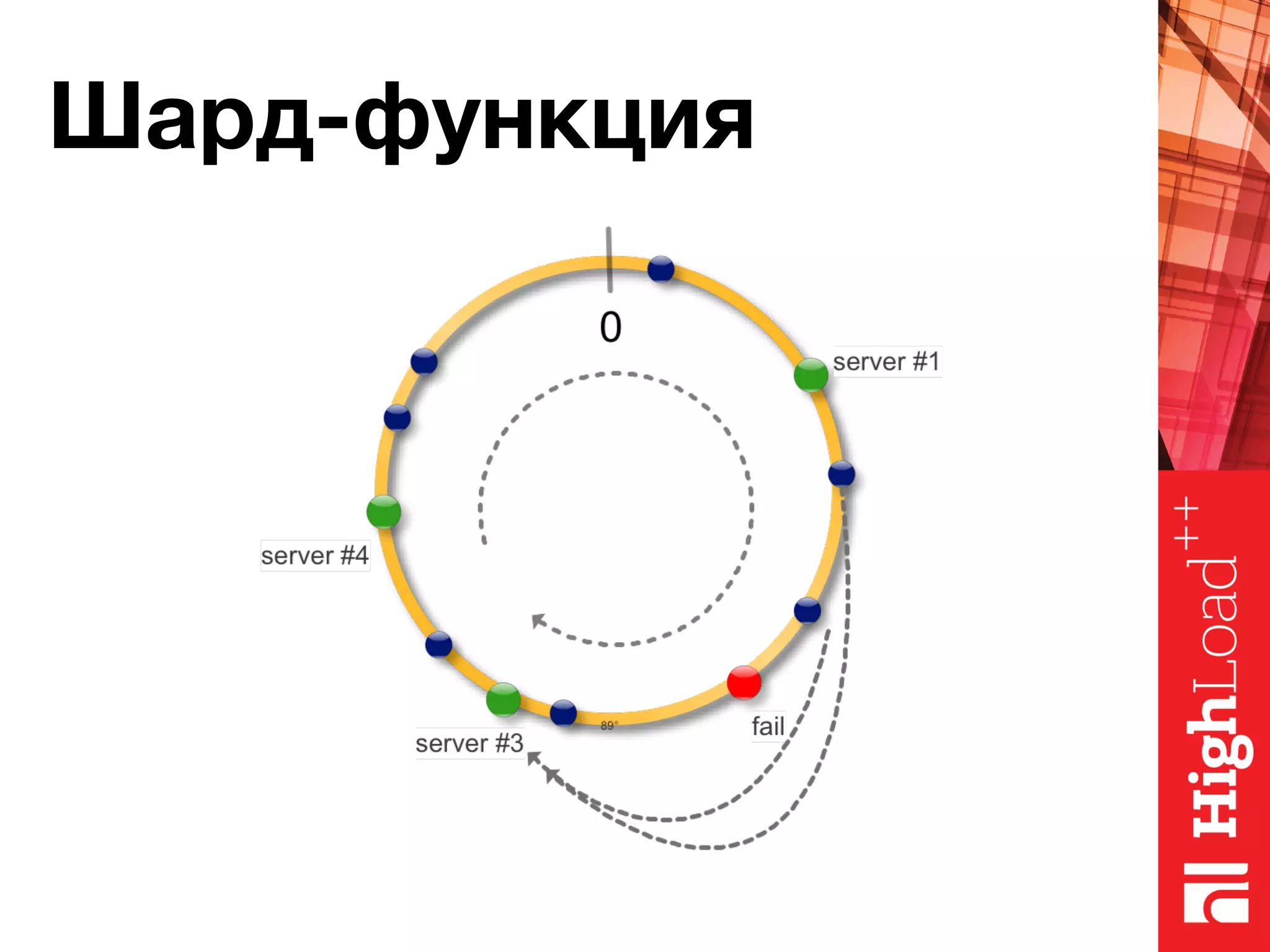 Шард-функция 