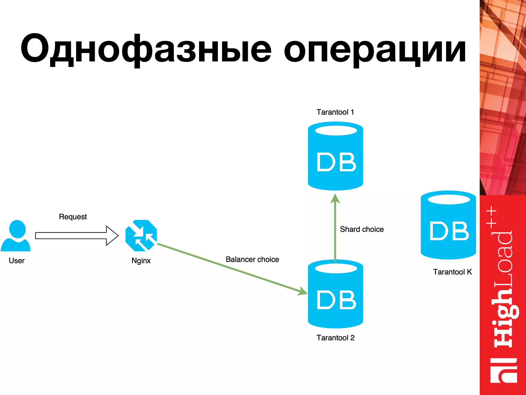 Однофазные операции 