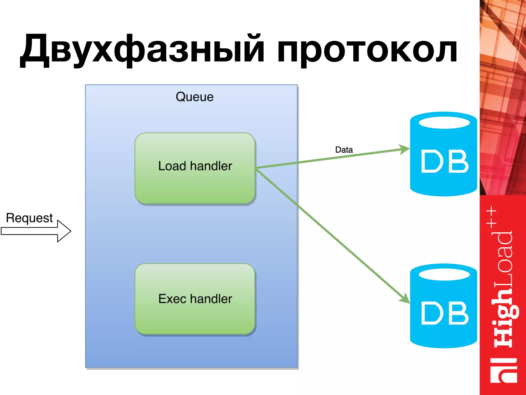 Двухфазный протокол 