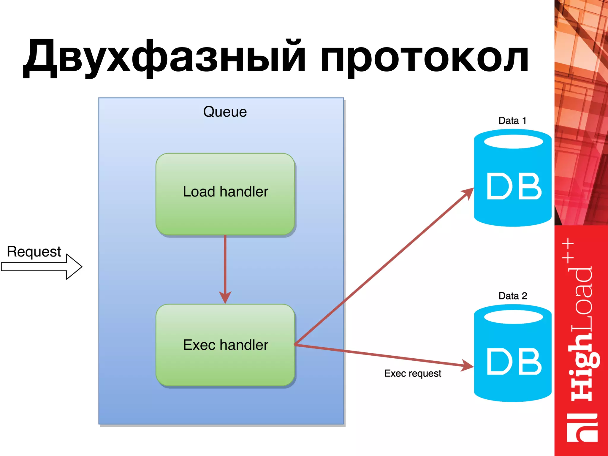 Двухфазный протокол 