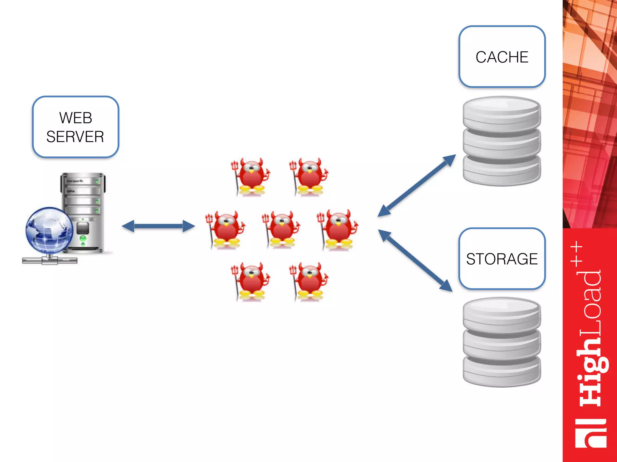 WEB SERVER CACHE STORAGE 