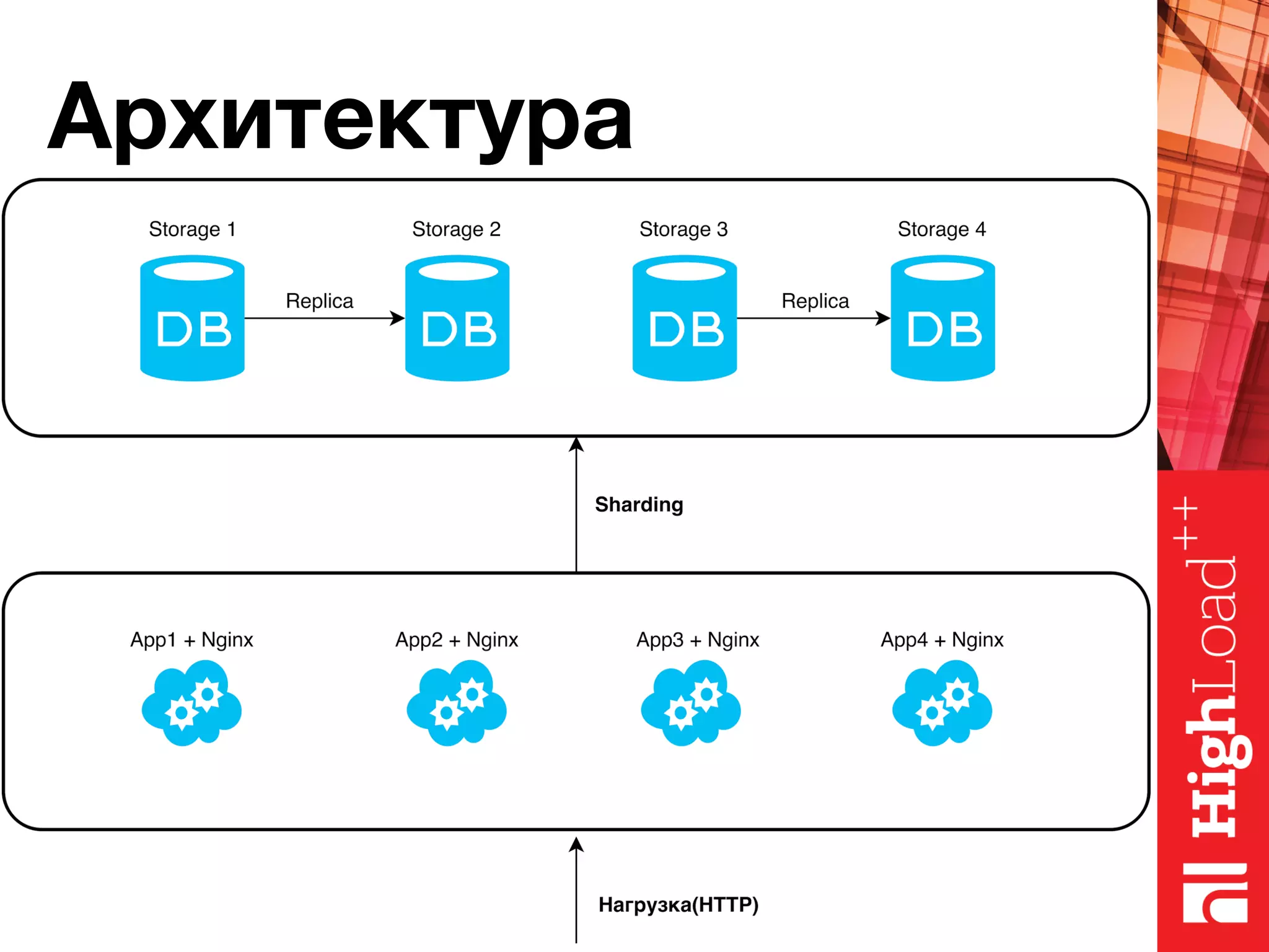Архитектура 