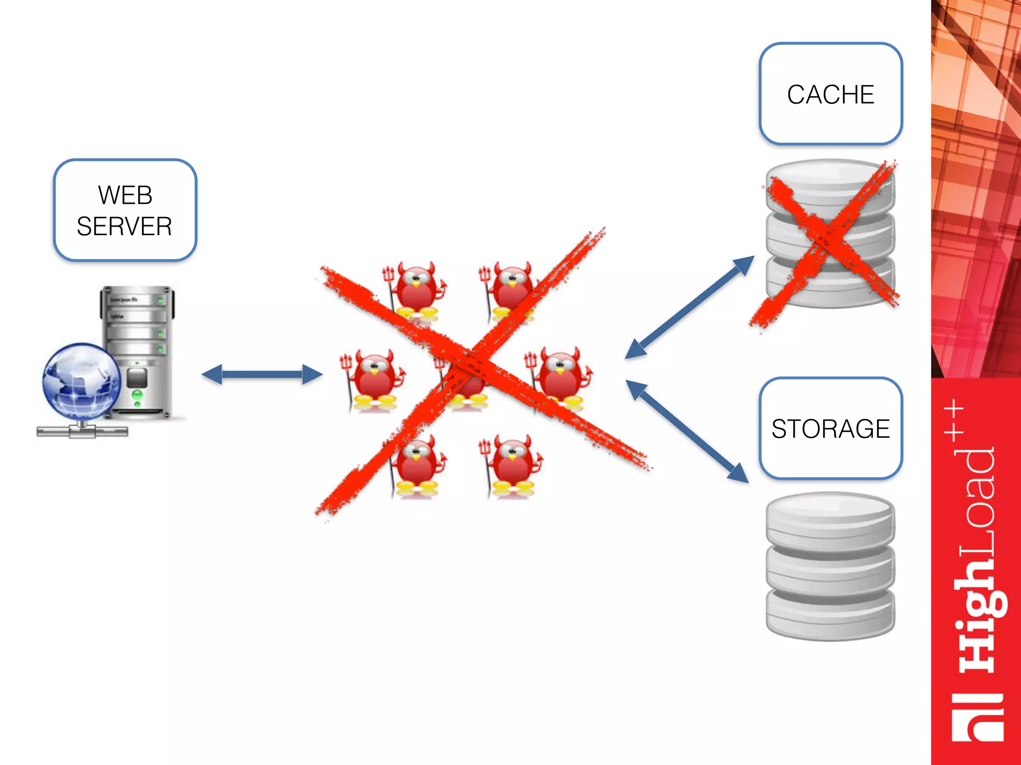 WEB SERVER CACHE STORAGE 