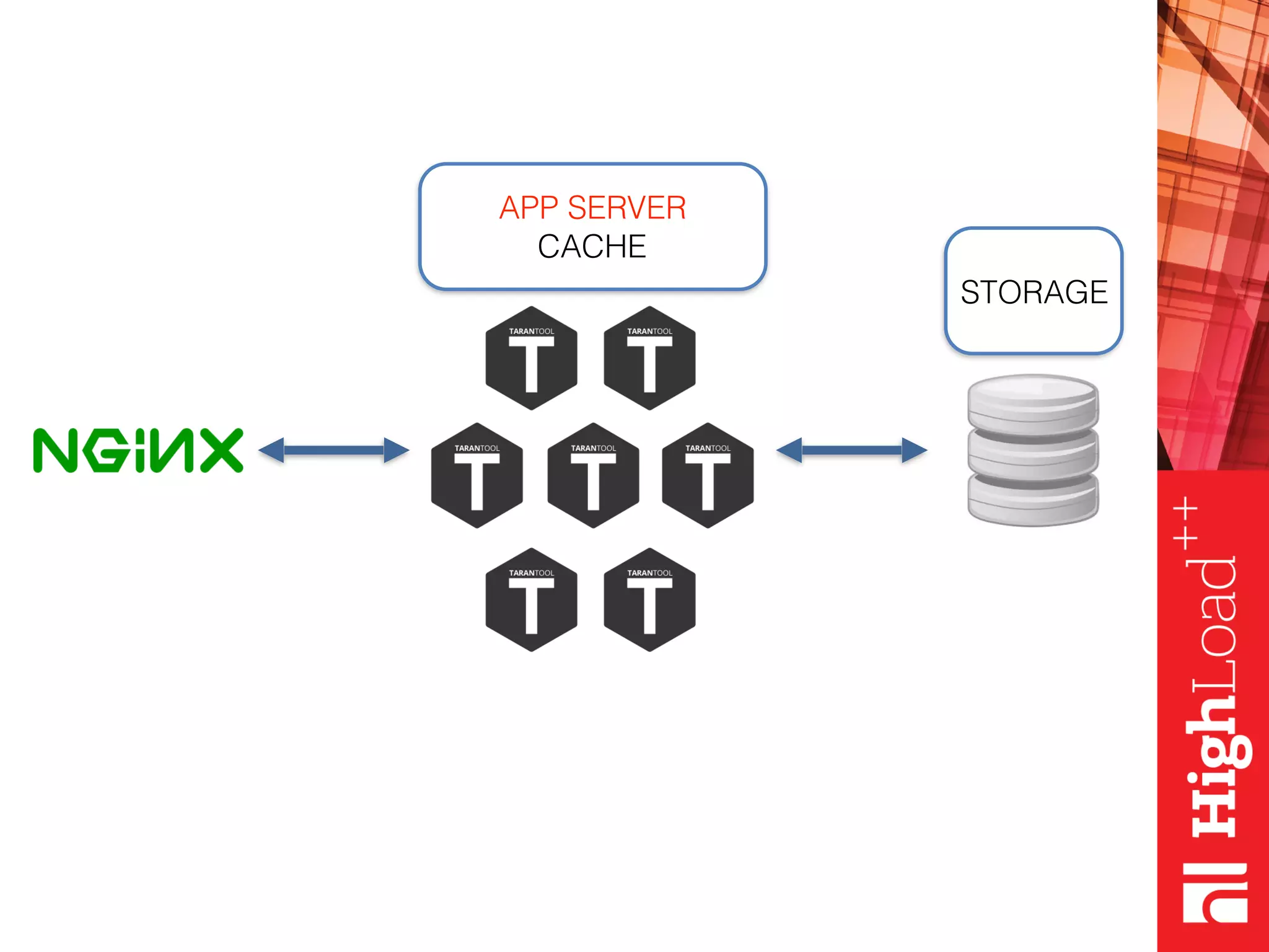 STORAGE APP SERVER  CACHE 