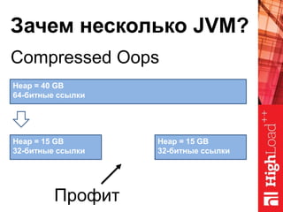 Compressed Oops
Зачем несколько JVM?
Heap = 40 GB
64-битные ссылки
Heap = 15 GB
32-битные ссылки
Heap = 15 GB
32-битные ссылки
Профит
 