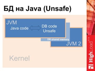 БД на Java (Unsafe)
Java code
DB code
Unsafe
JVM
Kernel
DB shared memory
JVM 2
 